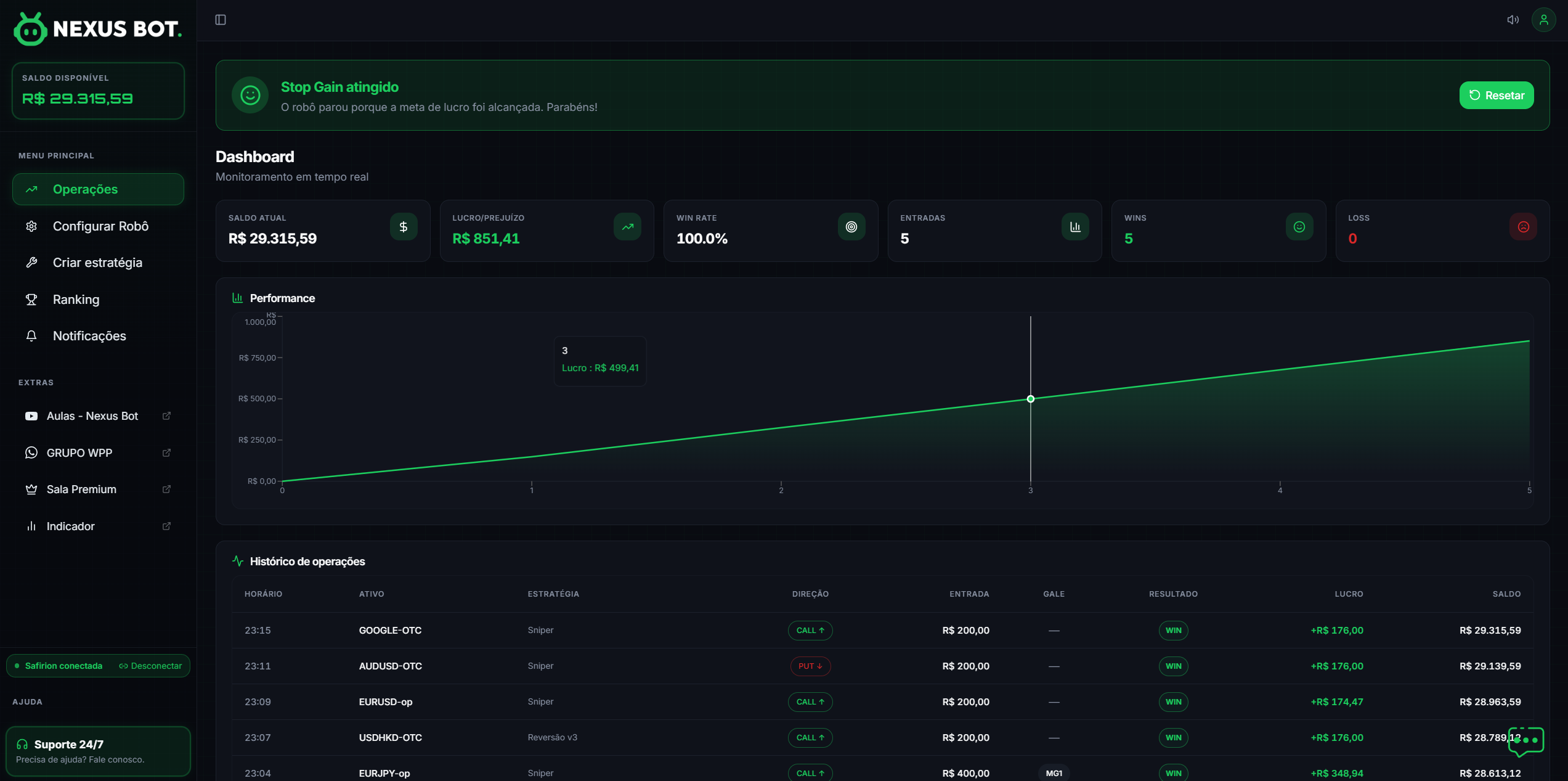 Painel de Operações